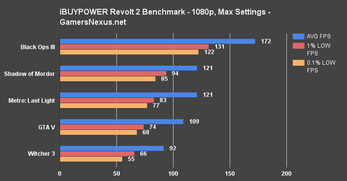 ibuypower-revolt2-1080p-fps