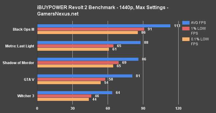ibuypower-revolt2-1440p-fps