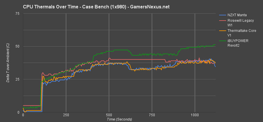 manta-tot-cpu-comparison
