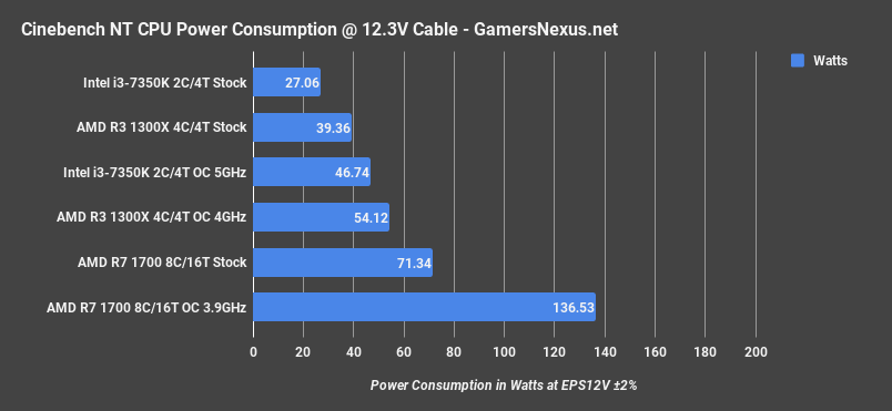 r3 1300x power cinebench nt