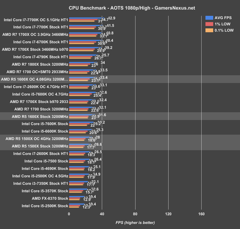amd-r5-aots-benchmark
