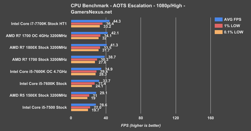 amd-r5-aots-escalation-benchmark 1