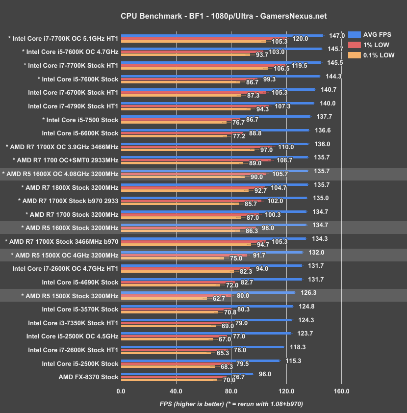 amd-r5-bf1-benchmark
