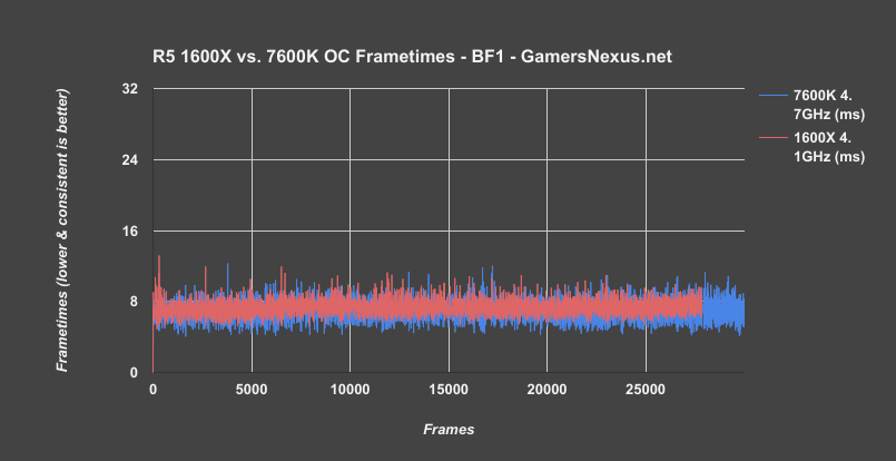 amd-r5-bf1-frametimes-oc