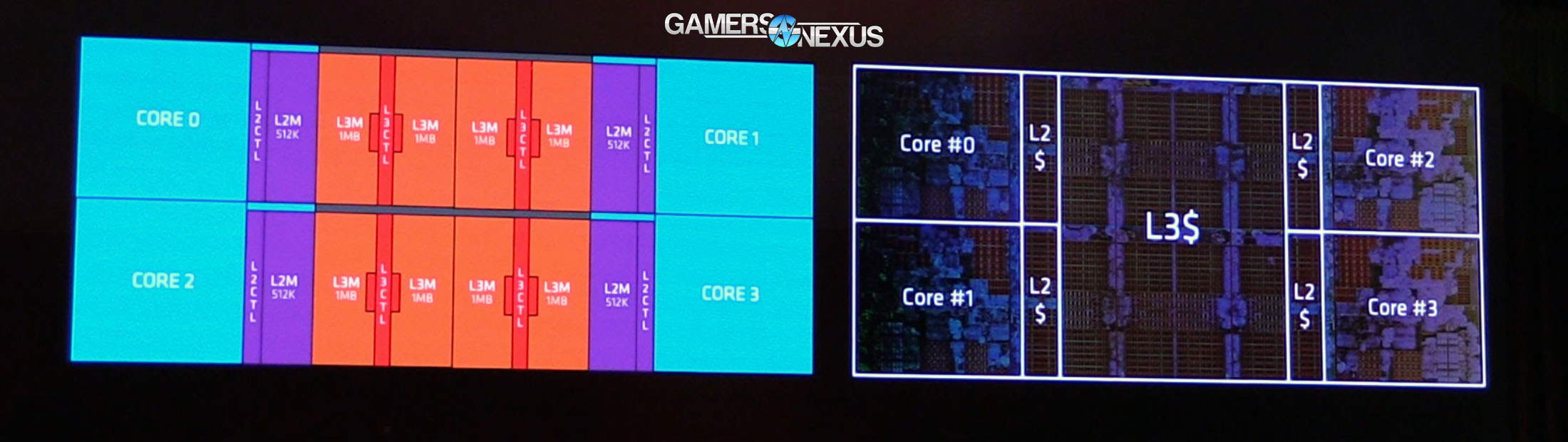 ryzen-ccx-block-diagram