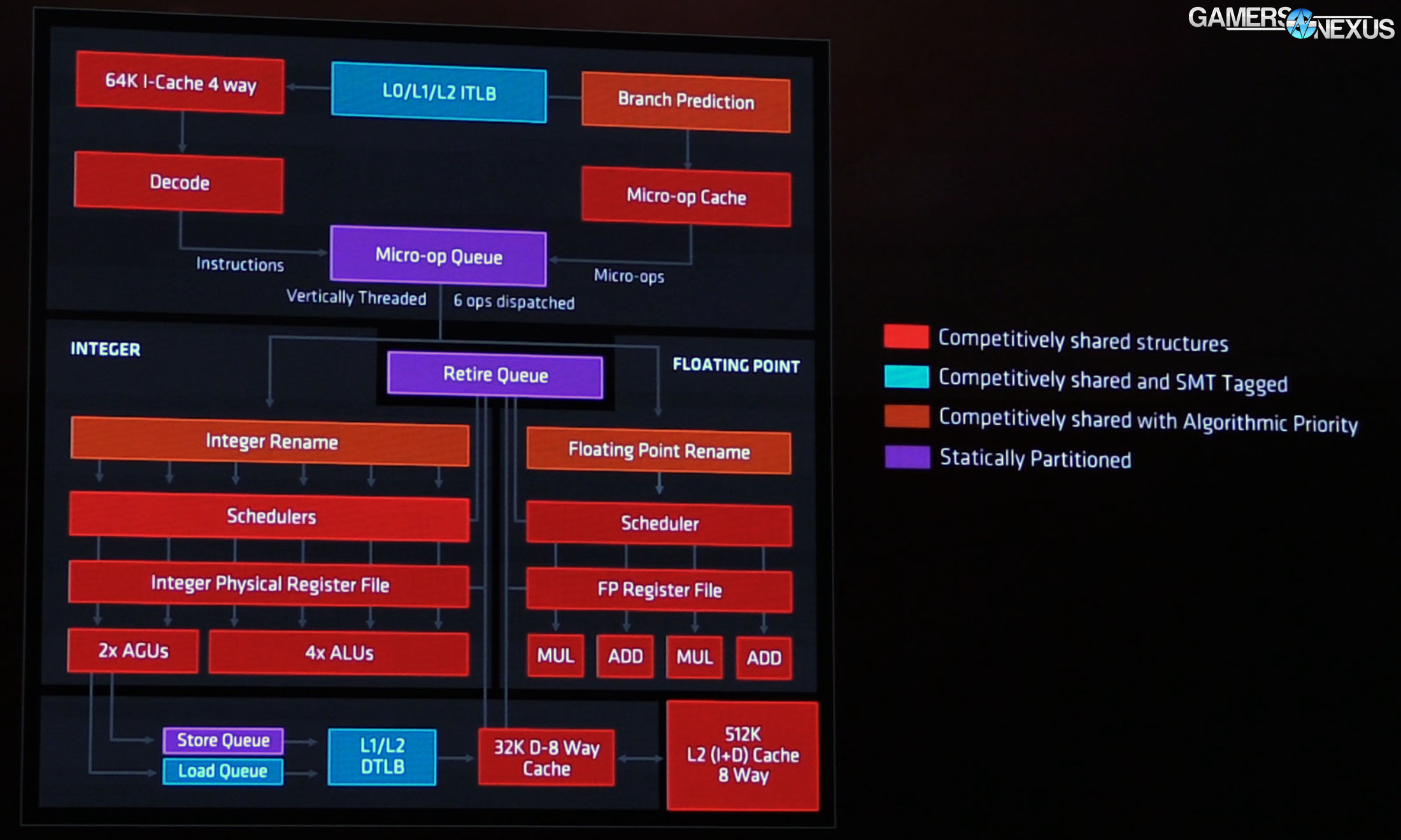 ryzen-core-block-diagram-2