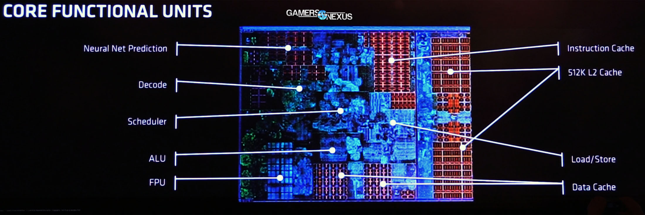 ryzen-core-functional-units