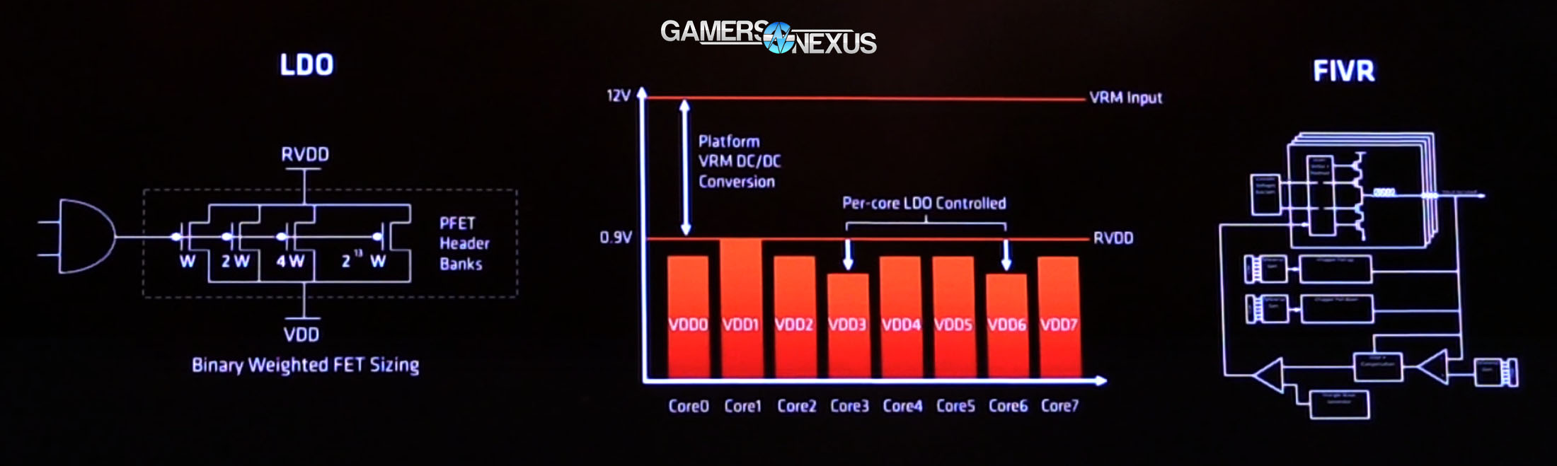 ryzen-ldo-voltage-regulator-1