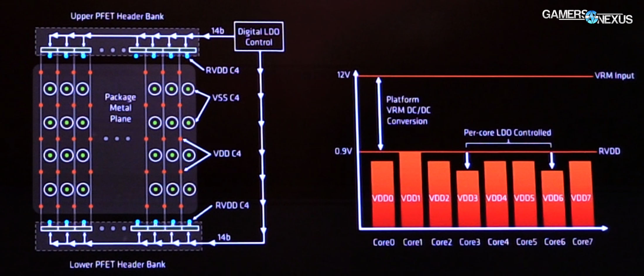 ryzen-linear-voltage-reg