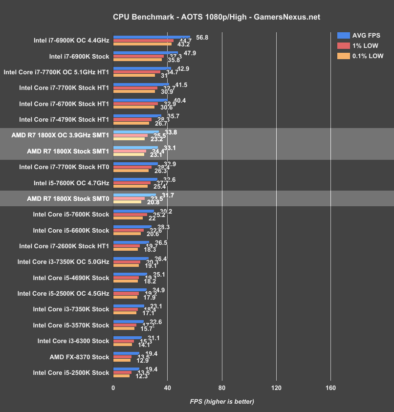 ryzen-r7-1800x-aots