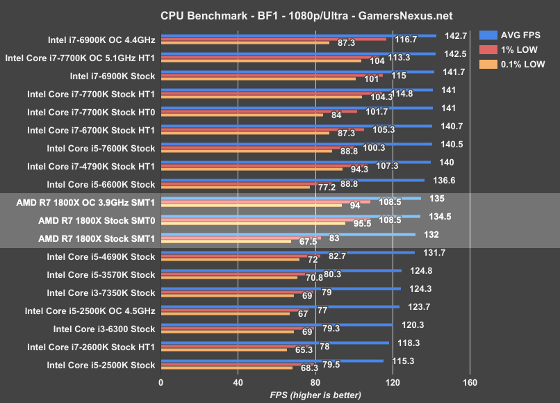 ryzen-r7-1800x-bench-bf1