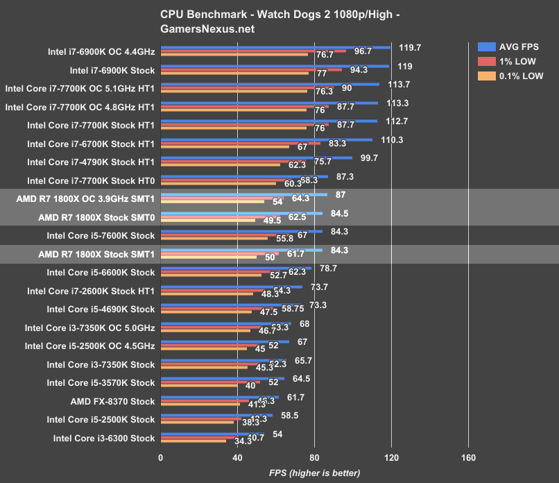 ryzen-r7-1800x-bench-wd2