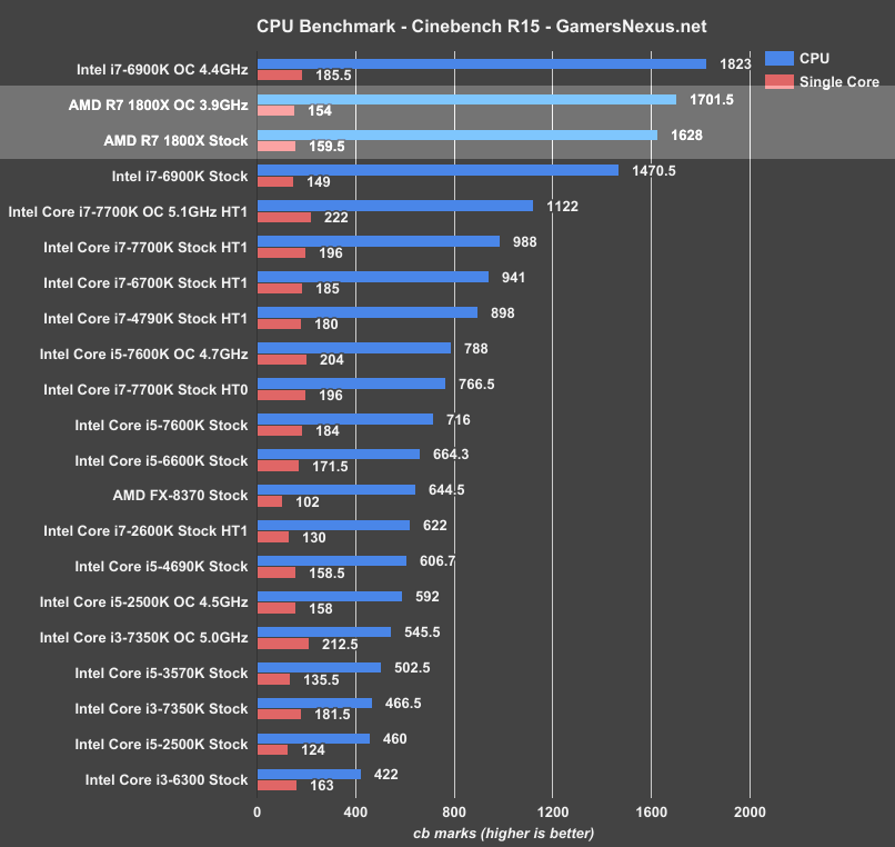 ryzen-r7-1800x-cinebench