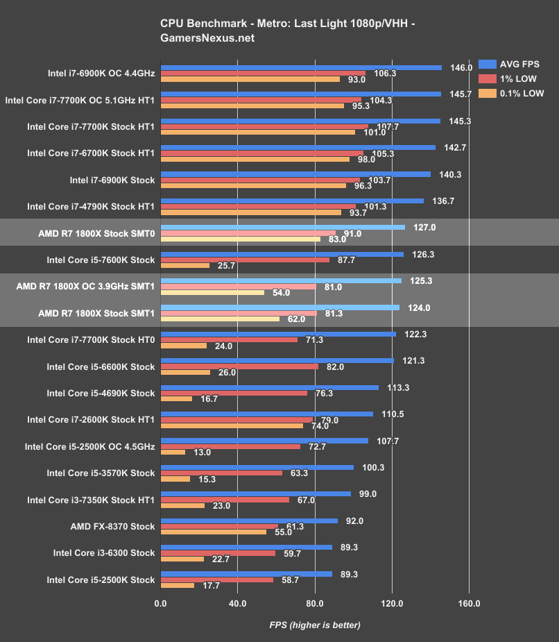 ryzen-r7-1800x-mll