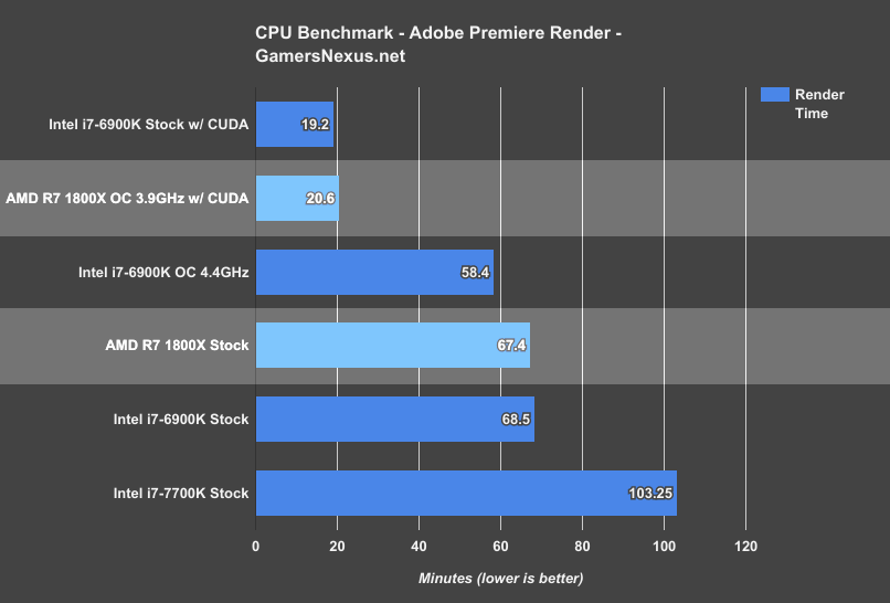 ryzen-r7-1800x-premiere-benchmark