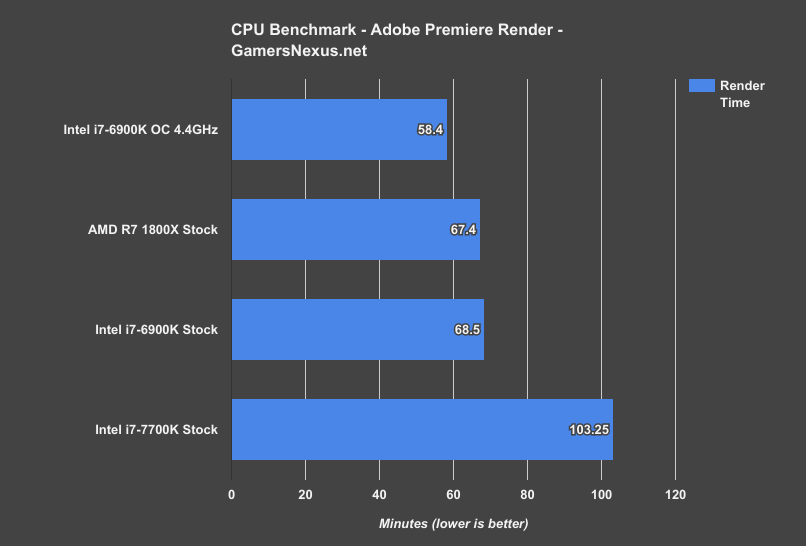 ryzen-r7-1800x-premiere-no-cuda