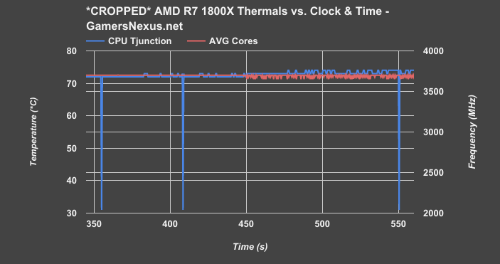 ryzen-r7-1800x-temperature-zoom