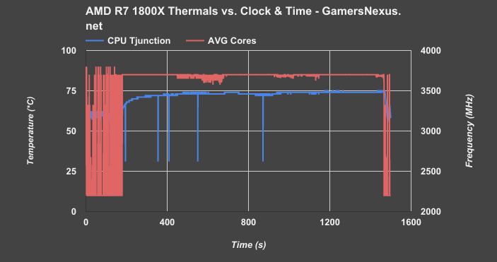 ryzen-r7-1800x-temperature