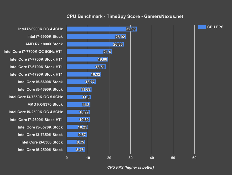 ryzen-r7-1800x-timespy-fps