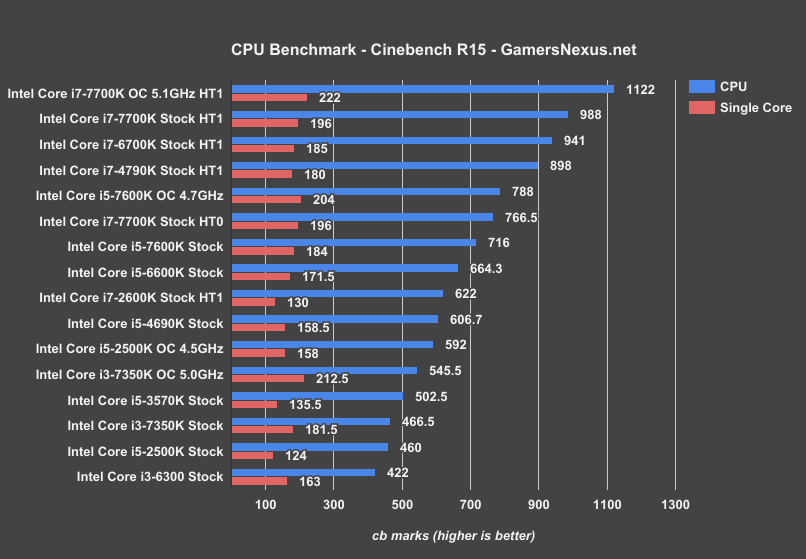 i3-7350k-cinebench-benchmark