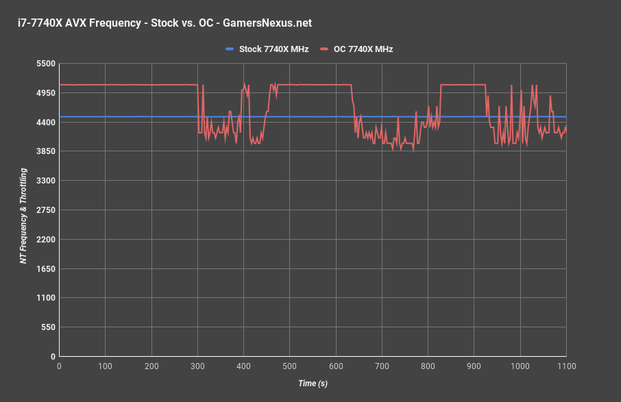 i7 7740x frequency throttling