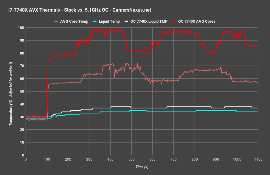 i7 7740x thermals stock v oc