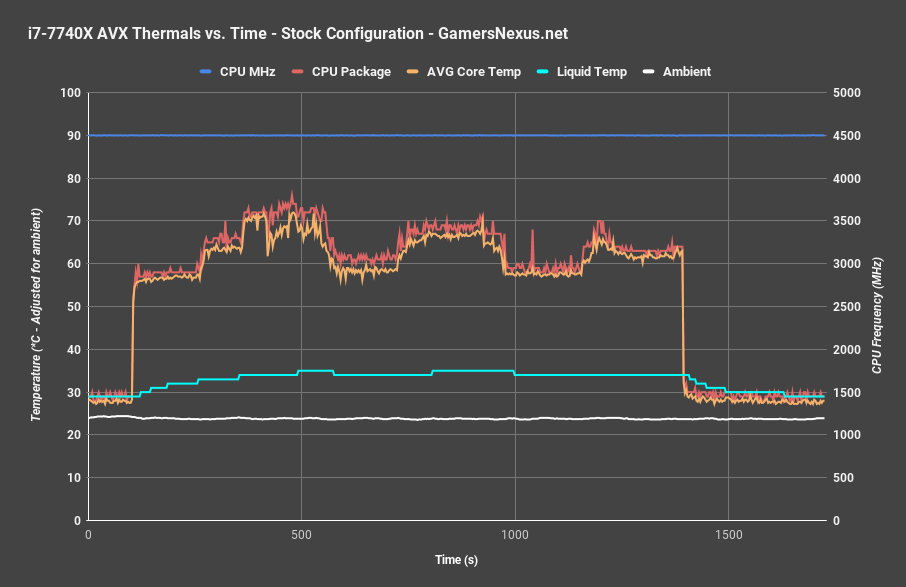 i7 7740x thermals stock