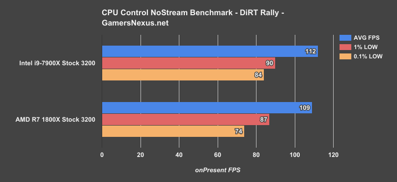 i9 7900x streaming nostream fps