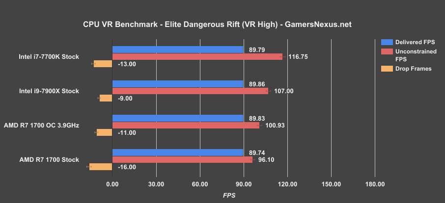 7900x vr benchmark elite fps