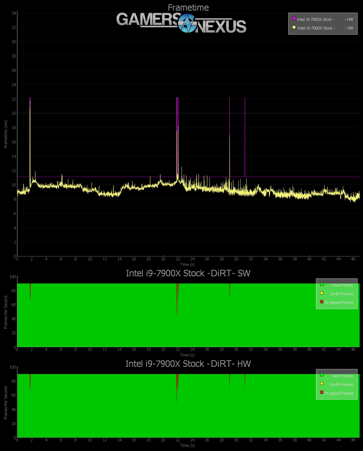 vr 7900x stock dirt swhw