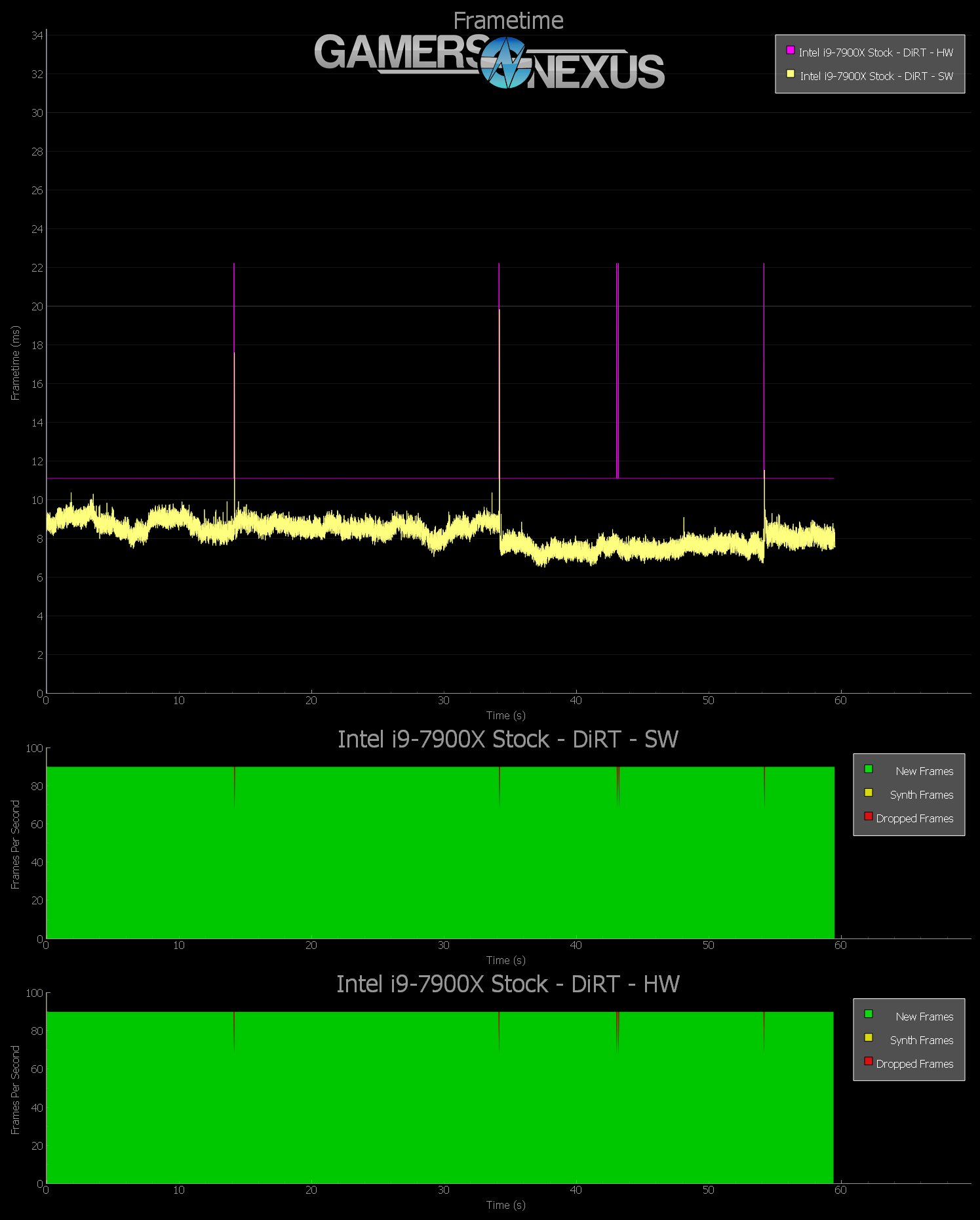 vr 7900x stock elite swhw