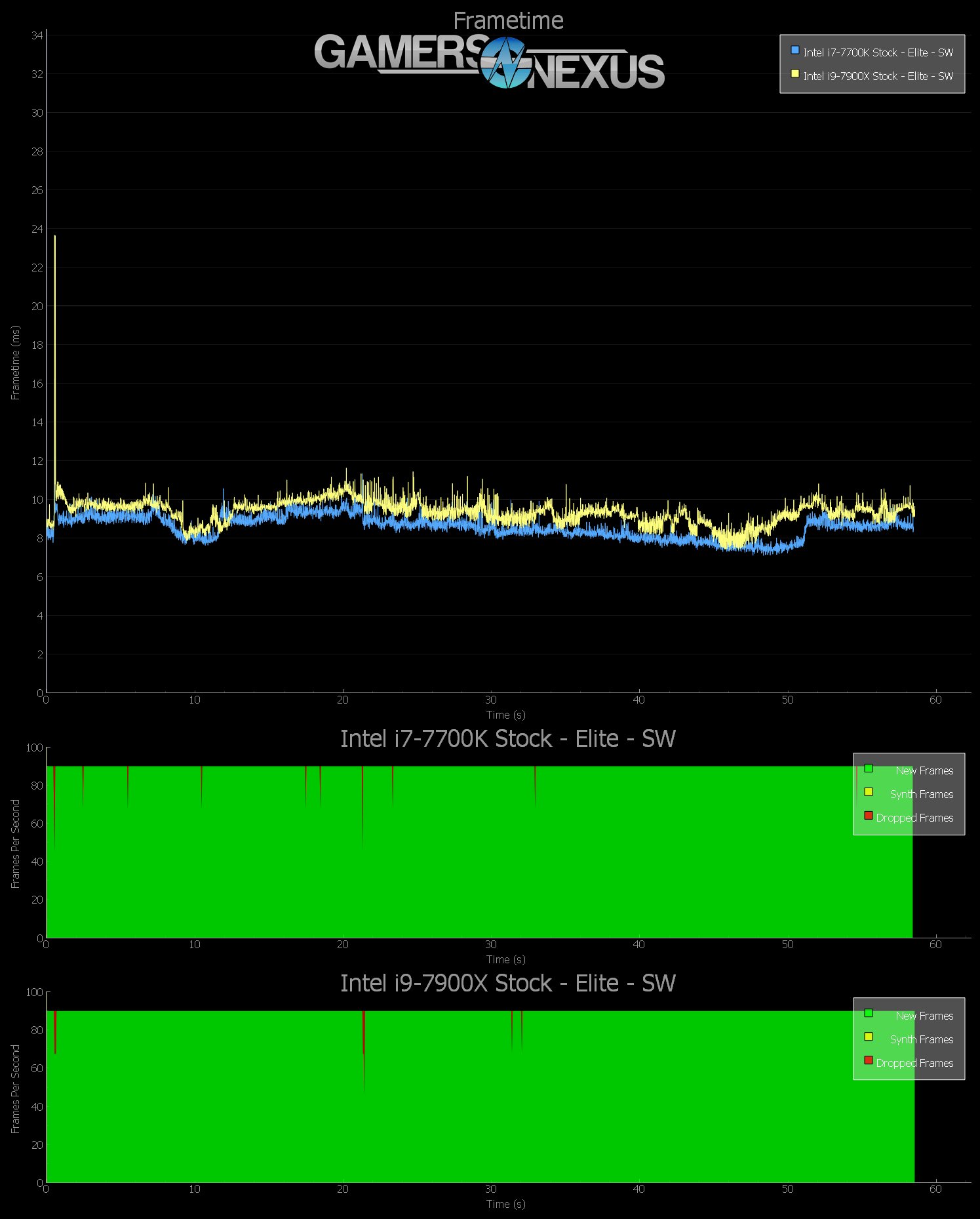 vr elite 7700k vs 7900x stock 1
