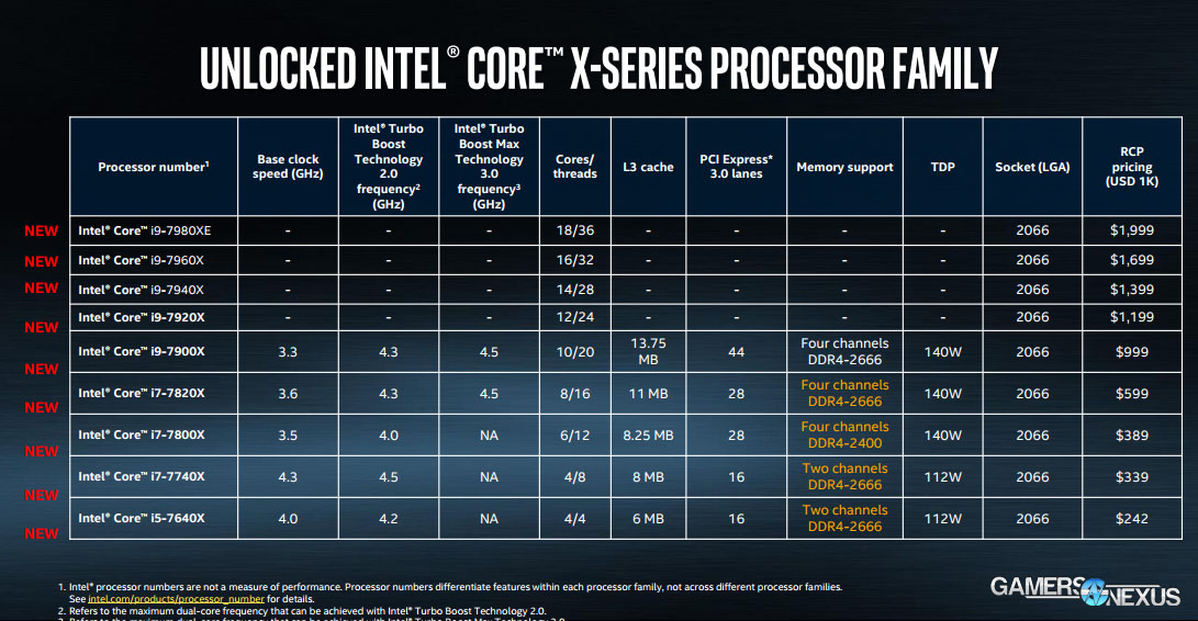 intel kbl x sky x specs