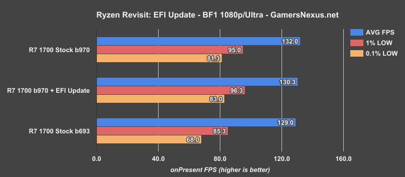 ryzen-efi-update-bf1