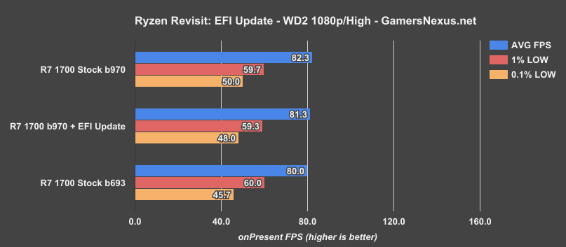 ryzen-efi-update-wd2