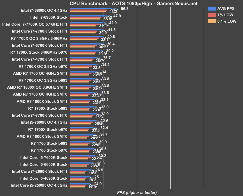 ryzen-memoc-aots-compare