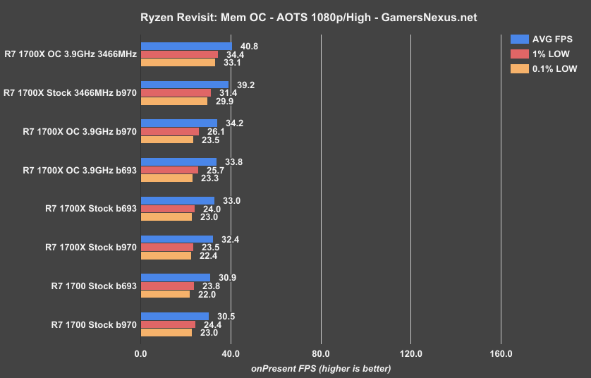 ryzen-memoc-aots