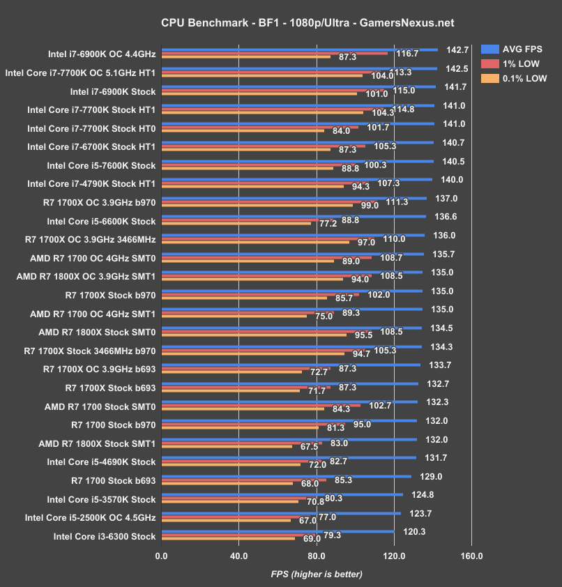 ryzen-memoc-bf1-compare