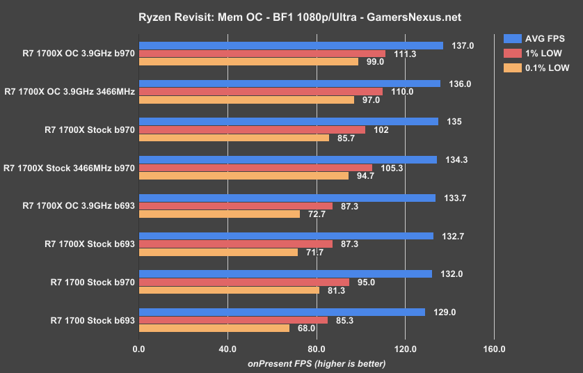 ryzen-memoc-bf1