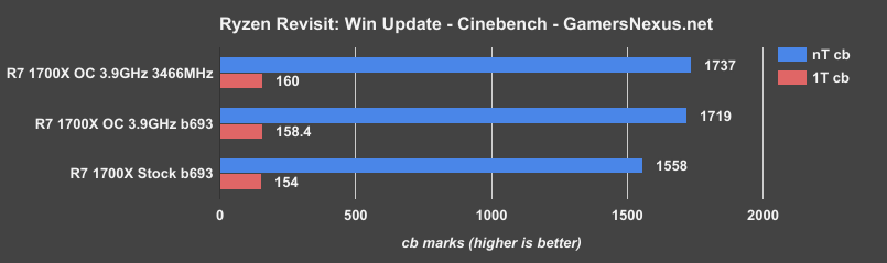 ryzen-memoc-cinebench