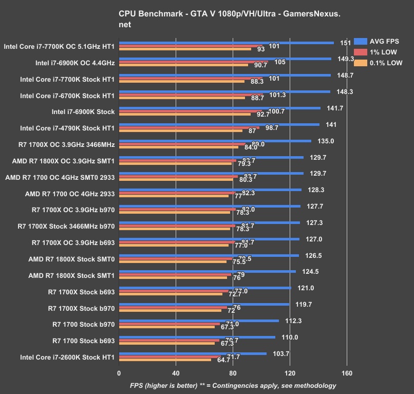 ryzen-memoc-gtav-compare