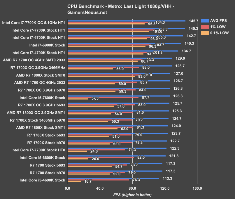 ryzen-memoc-mll-compare