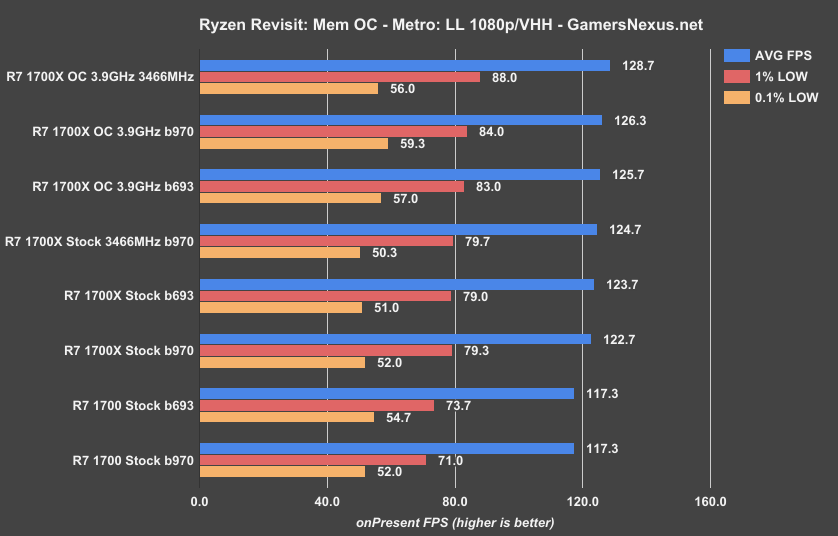 ryzen-memoc-mll