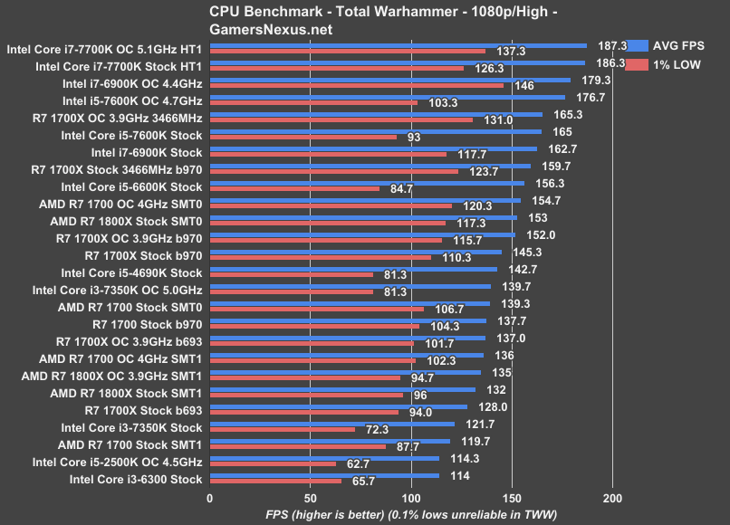 ryzen-memoc-tww-compare
