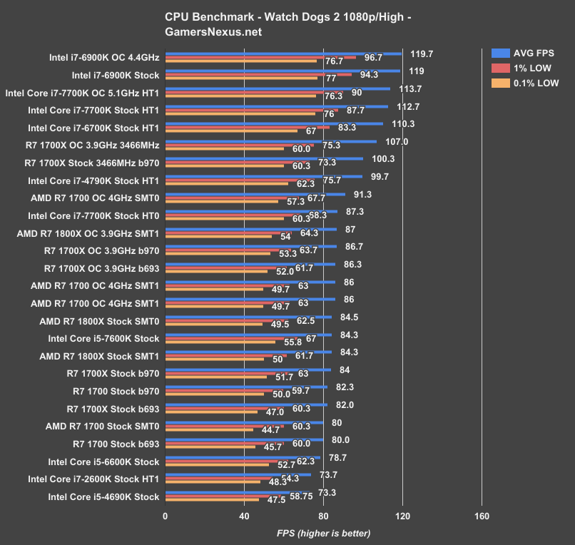 ryzen-memoc-wd2-compare