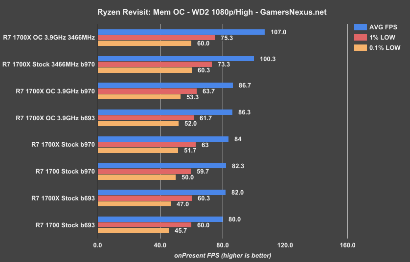 ryzen-memoc-wd2