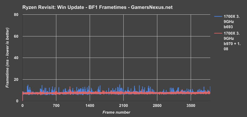 ryzen-windows-update-bf1-frametimes