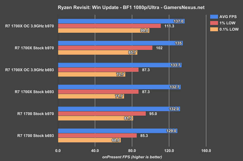 ryzen-windows-update-bf1