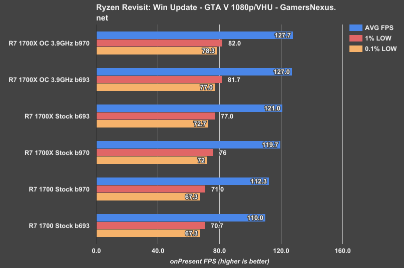 ryzen-windows-update-gtav
