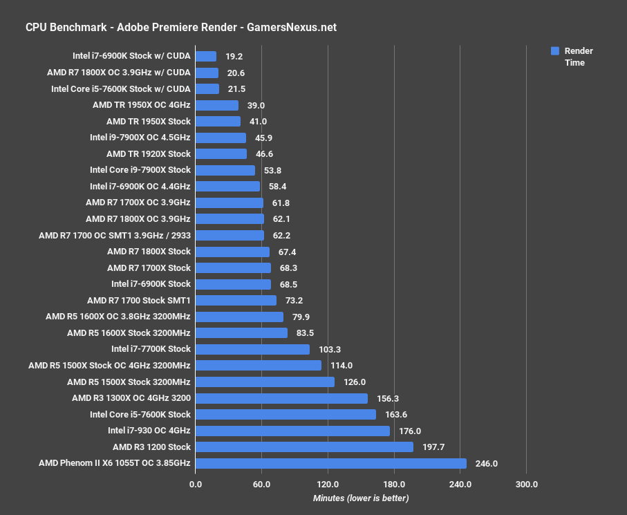 11 threadripper blender premiere